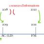 2021-11-26-cm-tmw-tl-les-aberrations-de-ted-wilson-01-publication_n2.jpg